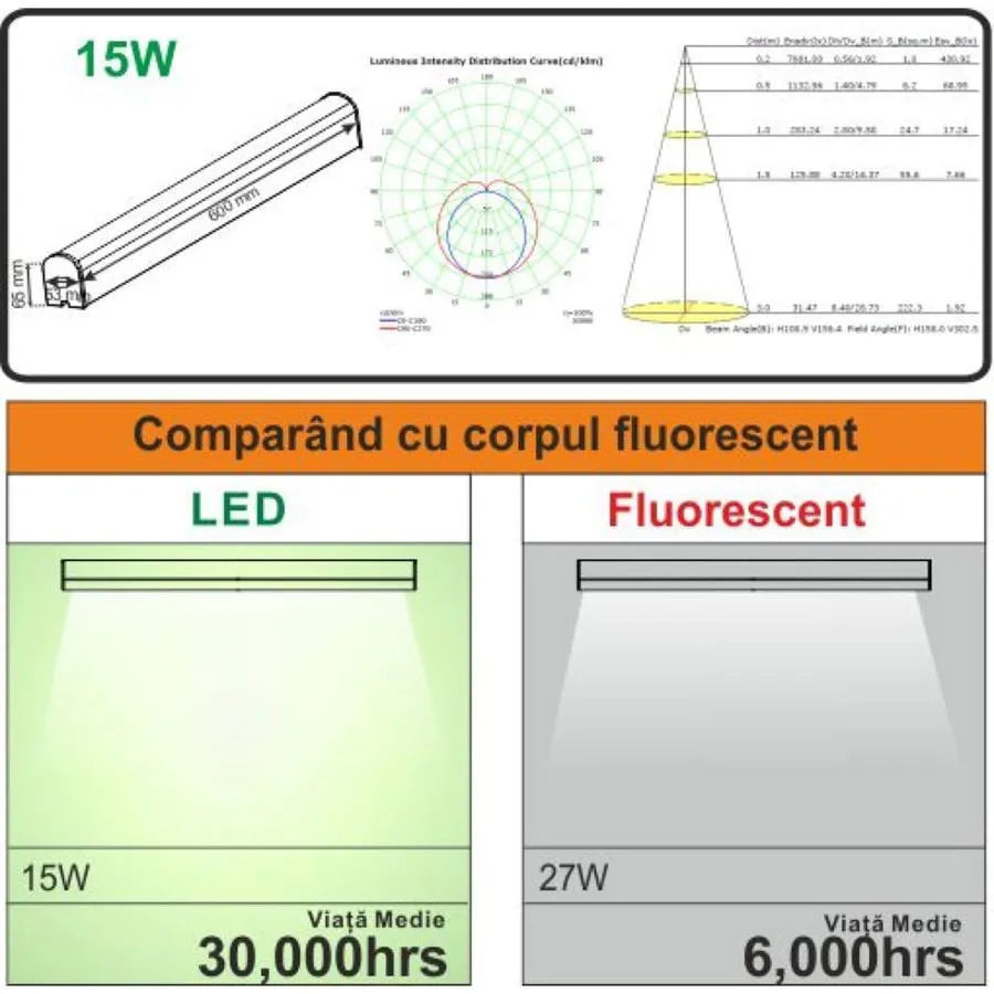 LED fürdőszoba Evia 15W 6400K 60cm IP44 Fehér
