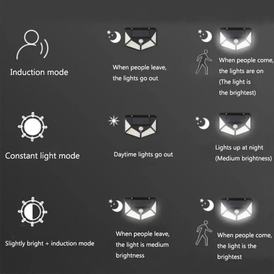 Napelemes lámpa mozgásérzékelővel, 100 LED, IP.65, fekete Kültéri fali lámpák Alapértelmezett cím Alessandro Design