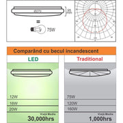 LED mennyezeti lámpa állítható mozgásérzékelővel 18W 6400K fehér LED mennyezeti lámpa Alapértelmezett cím Alessandro Design