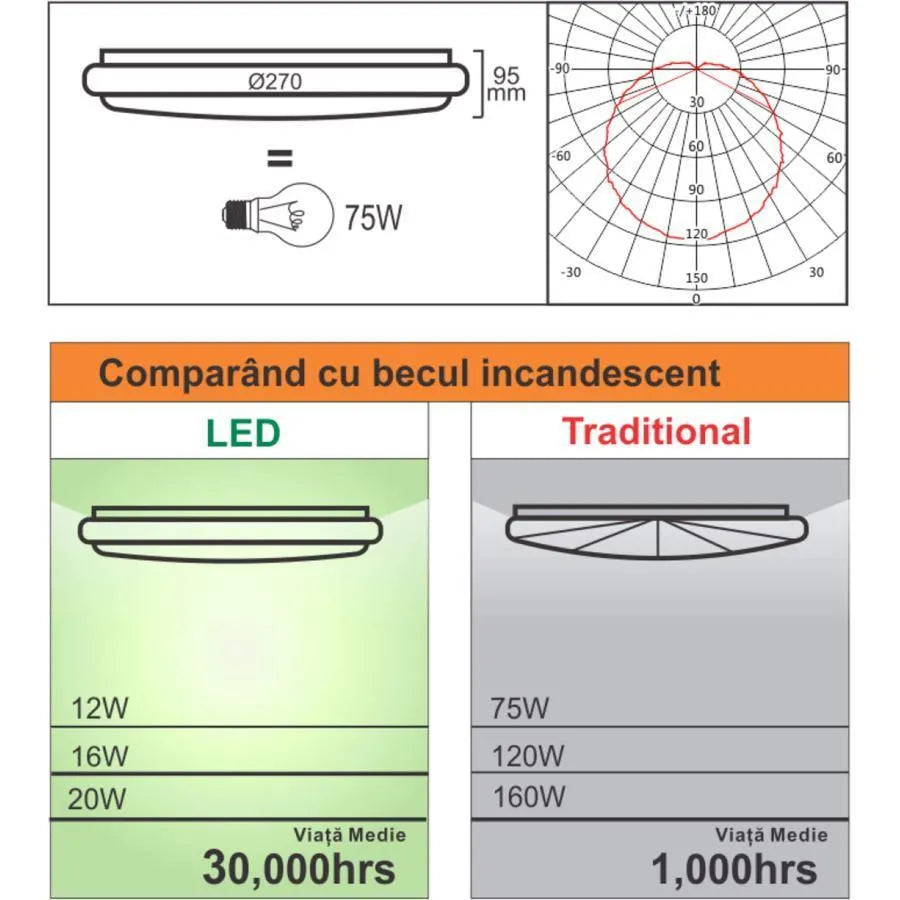LED mennyezeti lámpa állítható mozgásérzékelővel 18W 6400K fehér LED mennyezeti lámpa Alapértelmezett cím Alessandro Design